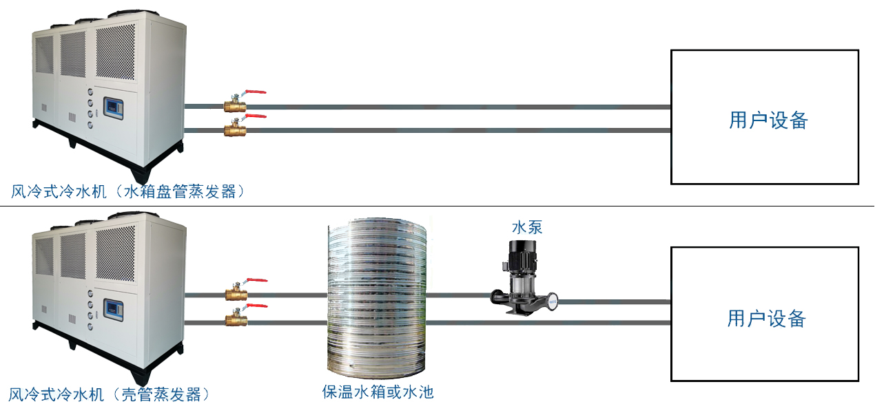 風冷箱式安裝示意圖（無水?。?jpg