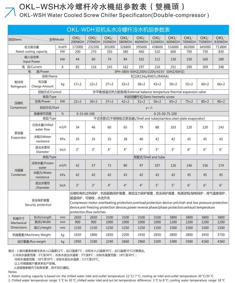 水冷螺桿雙機頭200-830.jpg